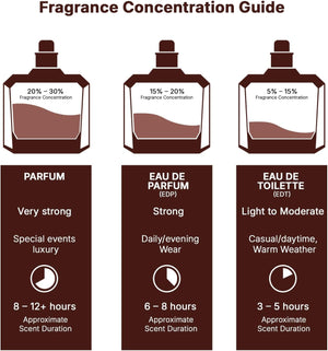 Lattafa Yara Eau de Parfum for Women 100 ml