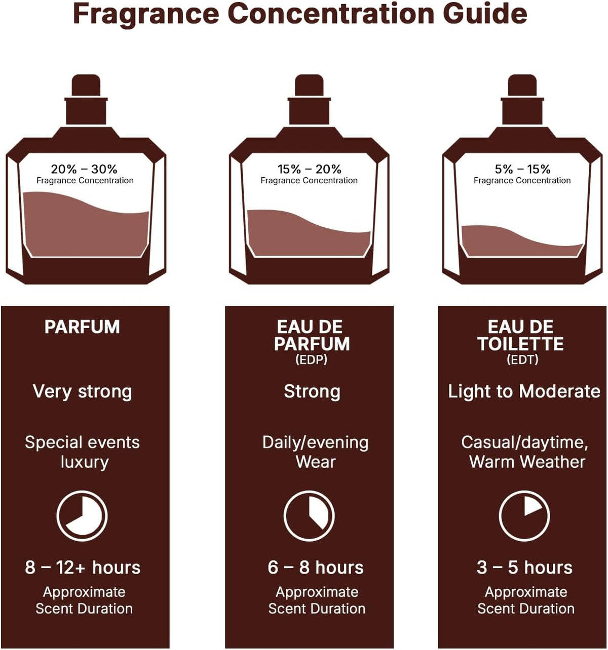 Lattafa Yara Eau de Parfum for Women 100 ml