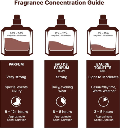 Lattafa Yara Eau de Parfum for Women 100 ml