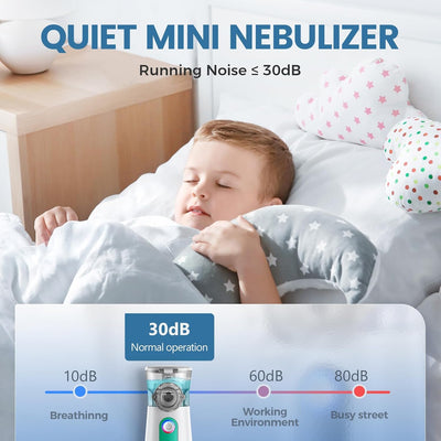 Portable Mesh Nebulizer for Quick and Silent Respiratory Relief